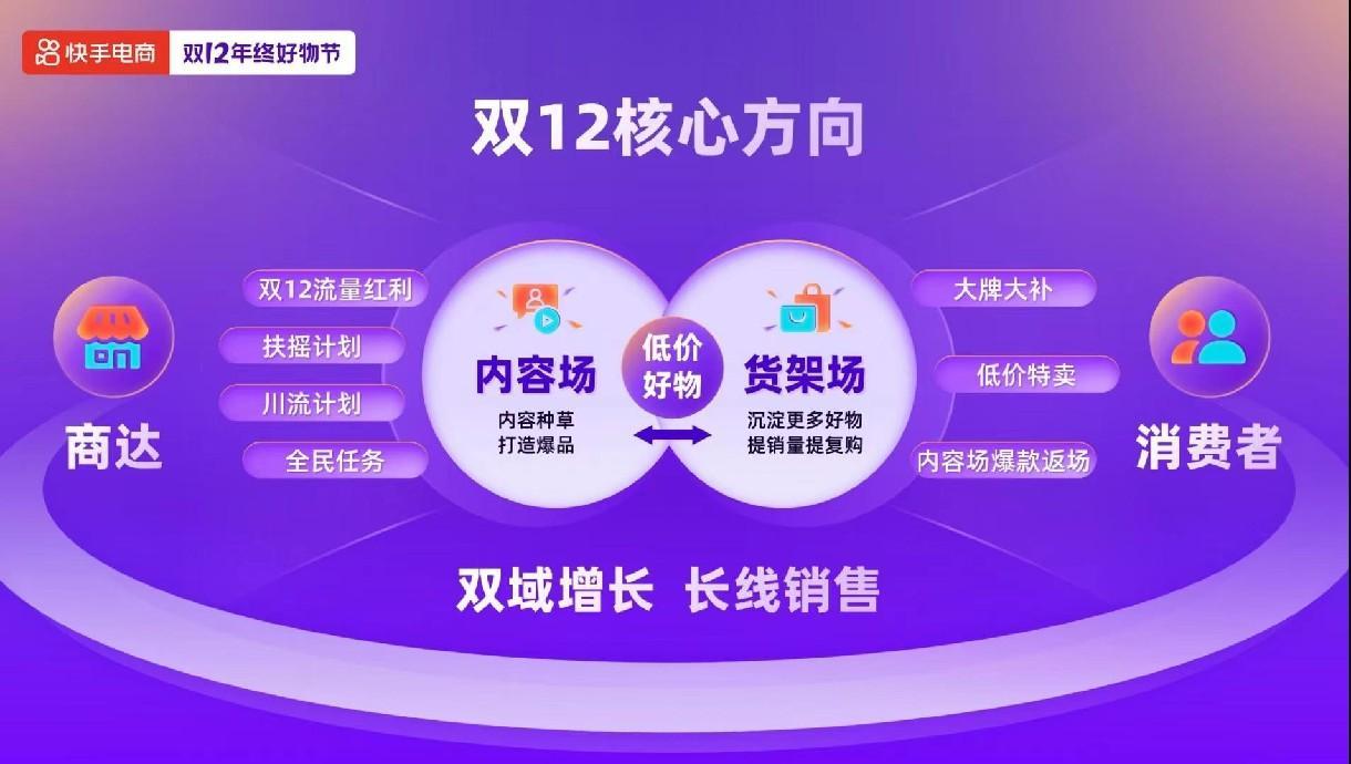 快手电商客服举报功能 2.0 上线，累计举报成功次数阶梯治理，保障商家权益