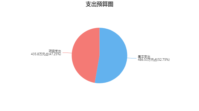 曲靖市罗平县融媒体中心 2024 年预算公开：基本职能、收入支出等信息一览