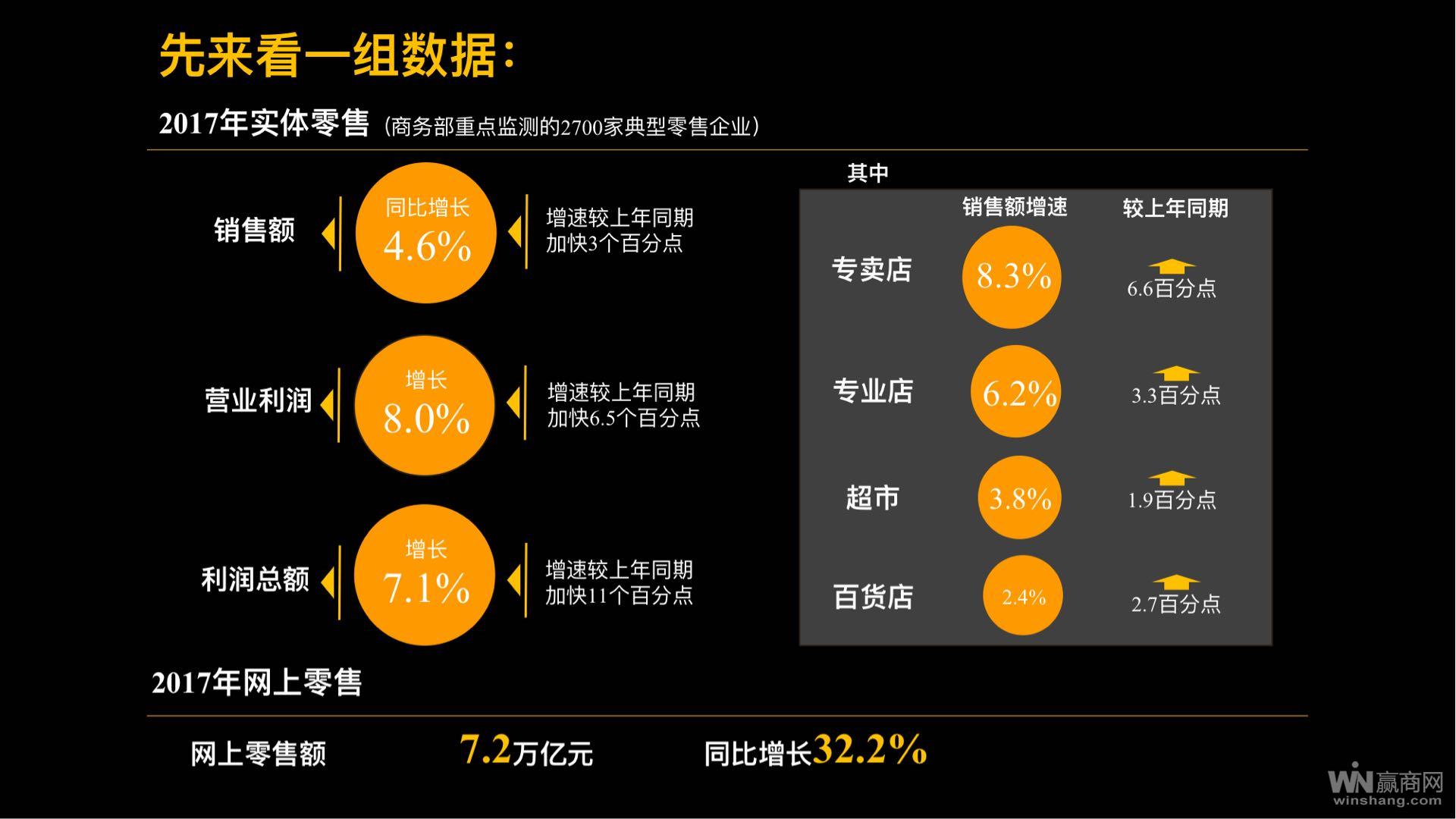 2017 年新零售大事件盘点，实体商业如何借势发展？