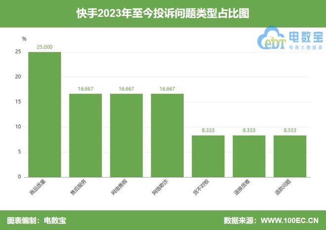 电商促销节背后：淘宝与