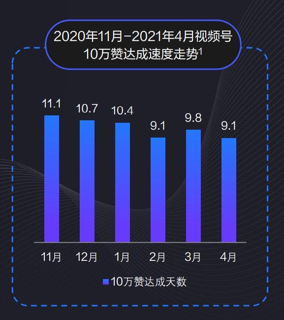 疯投圈第 102 期：企业如何抓住视频号发展机遇？