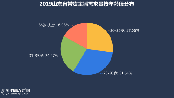 直播带货观看人数破亿