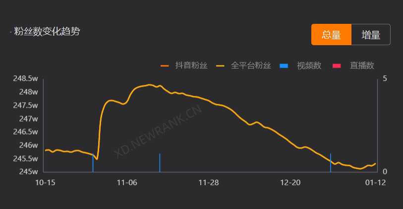 抖音业务下单秒到账_抖音0秒下单1秒付款软件_抖音下单什么意思