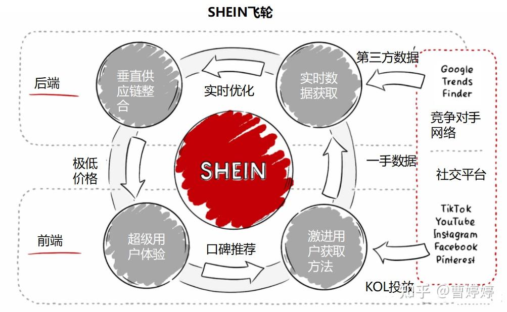 快手营销干货：流量分析