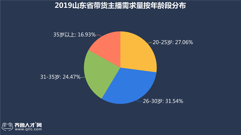 网红主播深陷信任危机