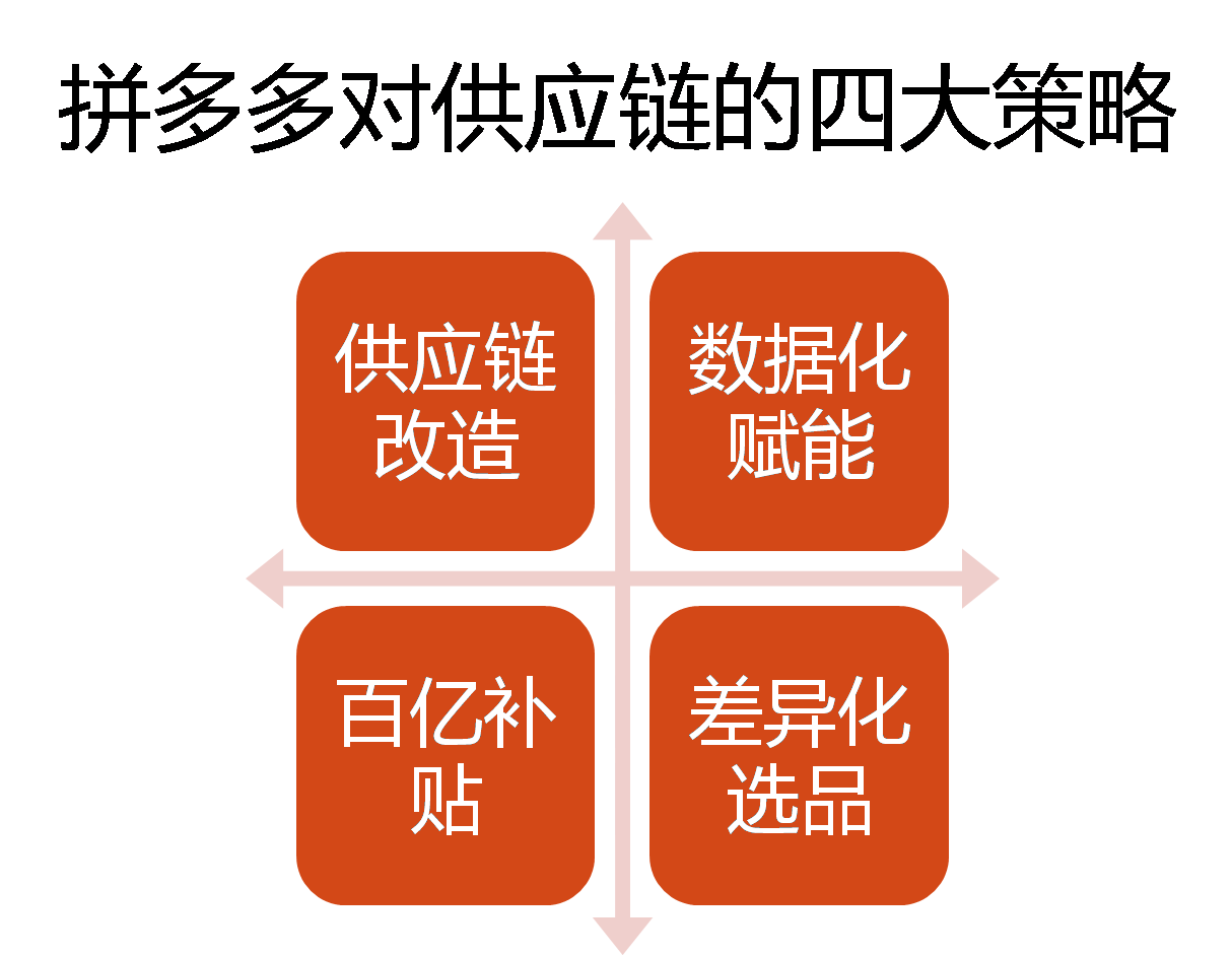 拼多多助力群免费进微信群_拼多多助力群免费加入_拼多多助力免费进群