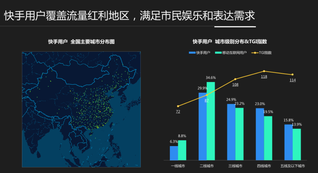 新线城市成快手本地生活消费主力，商家能否迎来新增量？