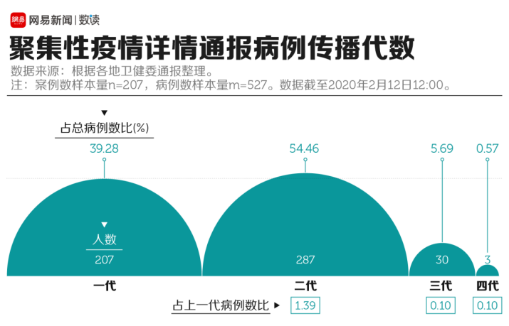 北京新增本土新冠肺炎病毒感染者 29 例，新增两起因聚餐引发的聚集性疫情