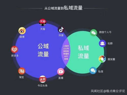 快手：强私域不是唯一特