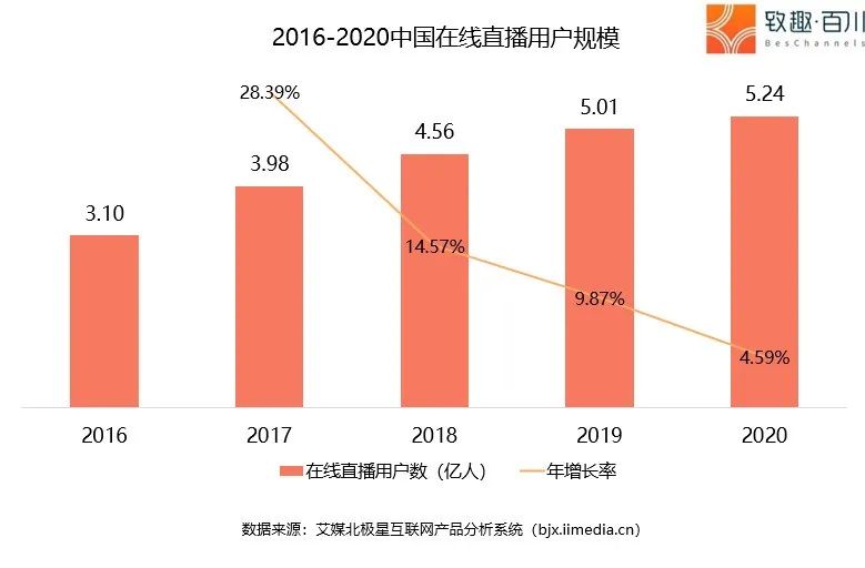 视频号分销：微信生态内