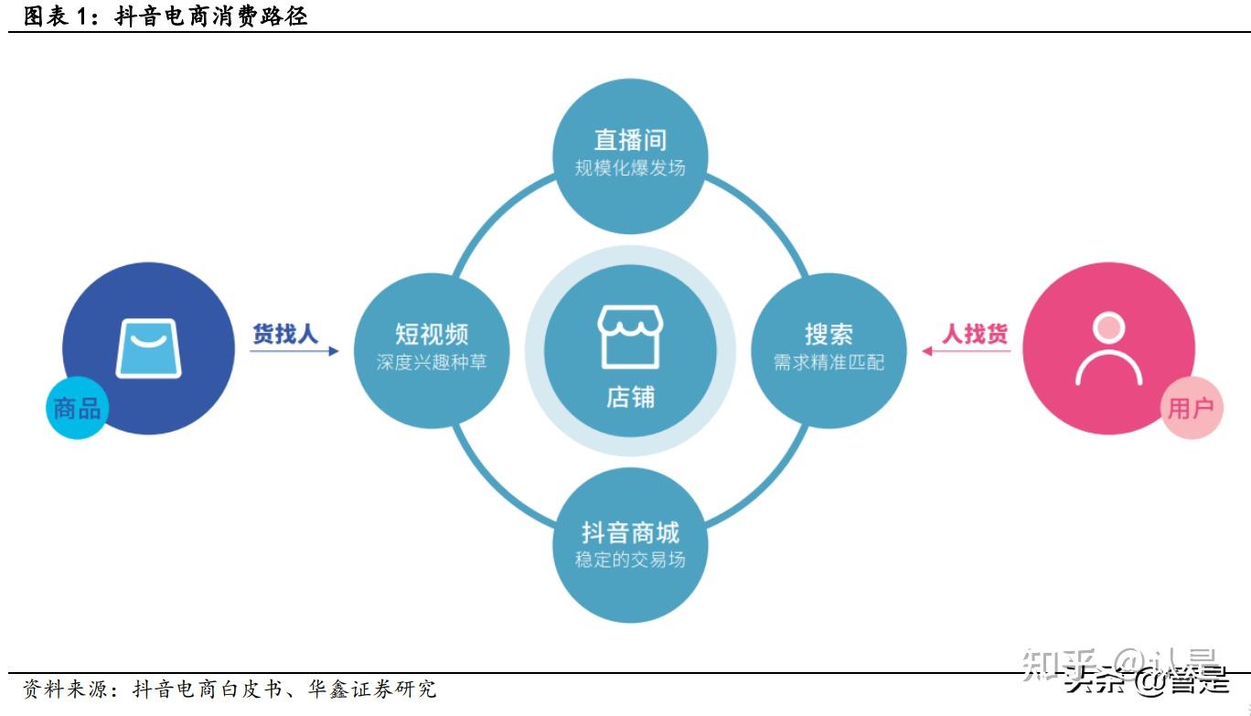 抖音电商推出小时达服