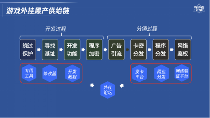 卡盟平台揭秘：外挂真能月入六七位数？暴利背后的游戏黑产