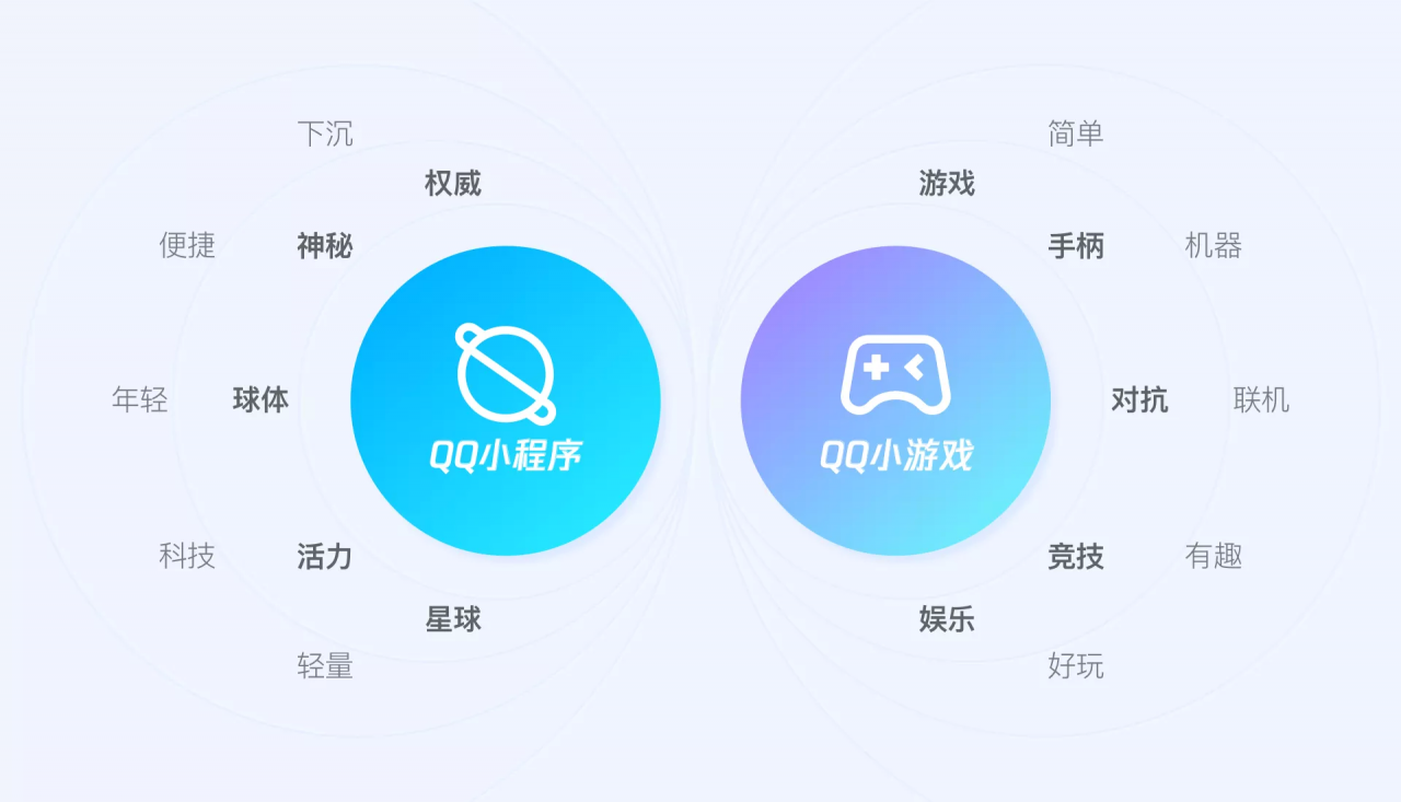 QQ 业务卡盟网站：数字