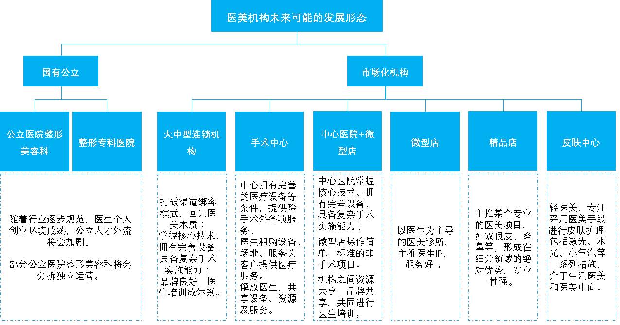 视频号销售_视频号业务下单_视频服务号