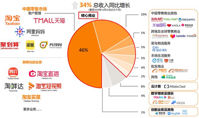 视频号销售_视频号业务下单_微信视频号业务