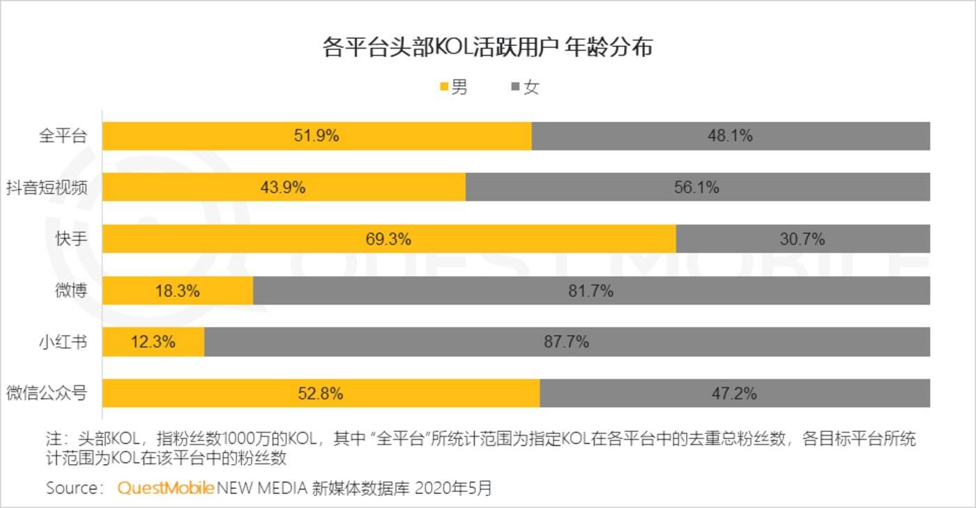 小红书：构建多边生态体