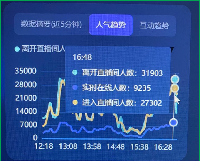 抖音流量包涨价_抖音流量增长_抖音涨流量