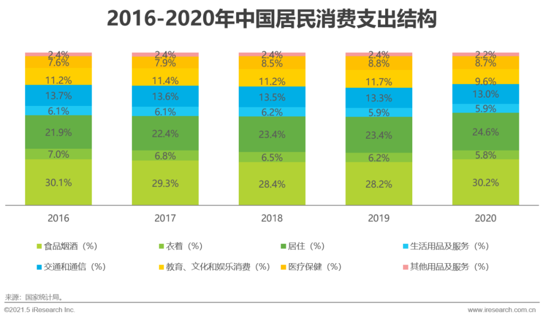 2023 年双 11：电商购物