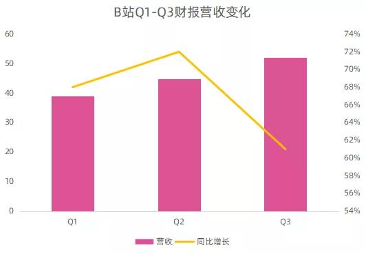 微博 2023 年 Q3 财报