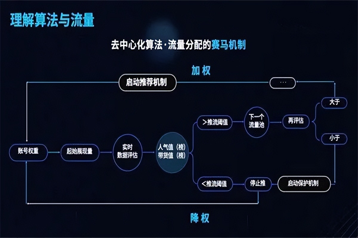 抖音视频卡盟_抖音卡盟业务_抖音业务卡盟网站