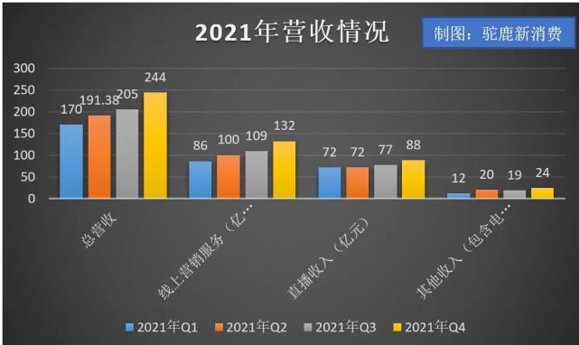 快手热门业务自助下单24小时_快手业务自助下单平台网站_快手业务24小时在线下单平台免费