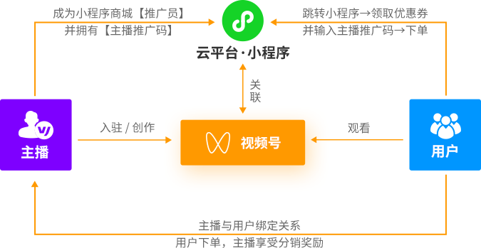 微信内部组织调整，视频