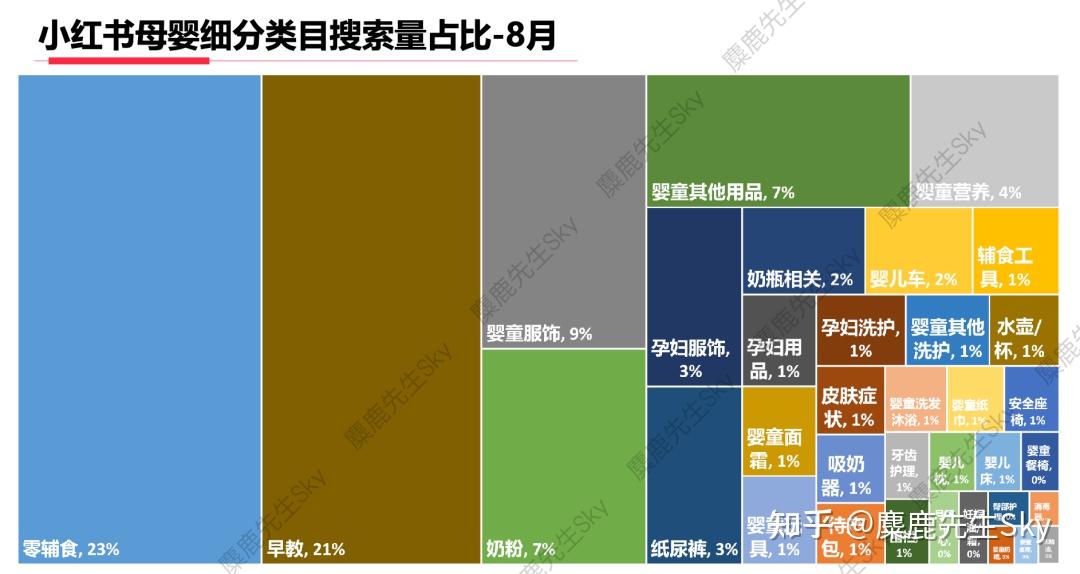 小红书推广方式大揭秘