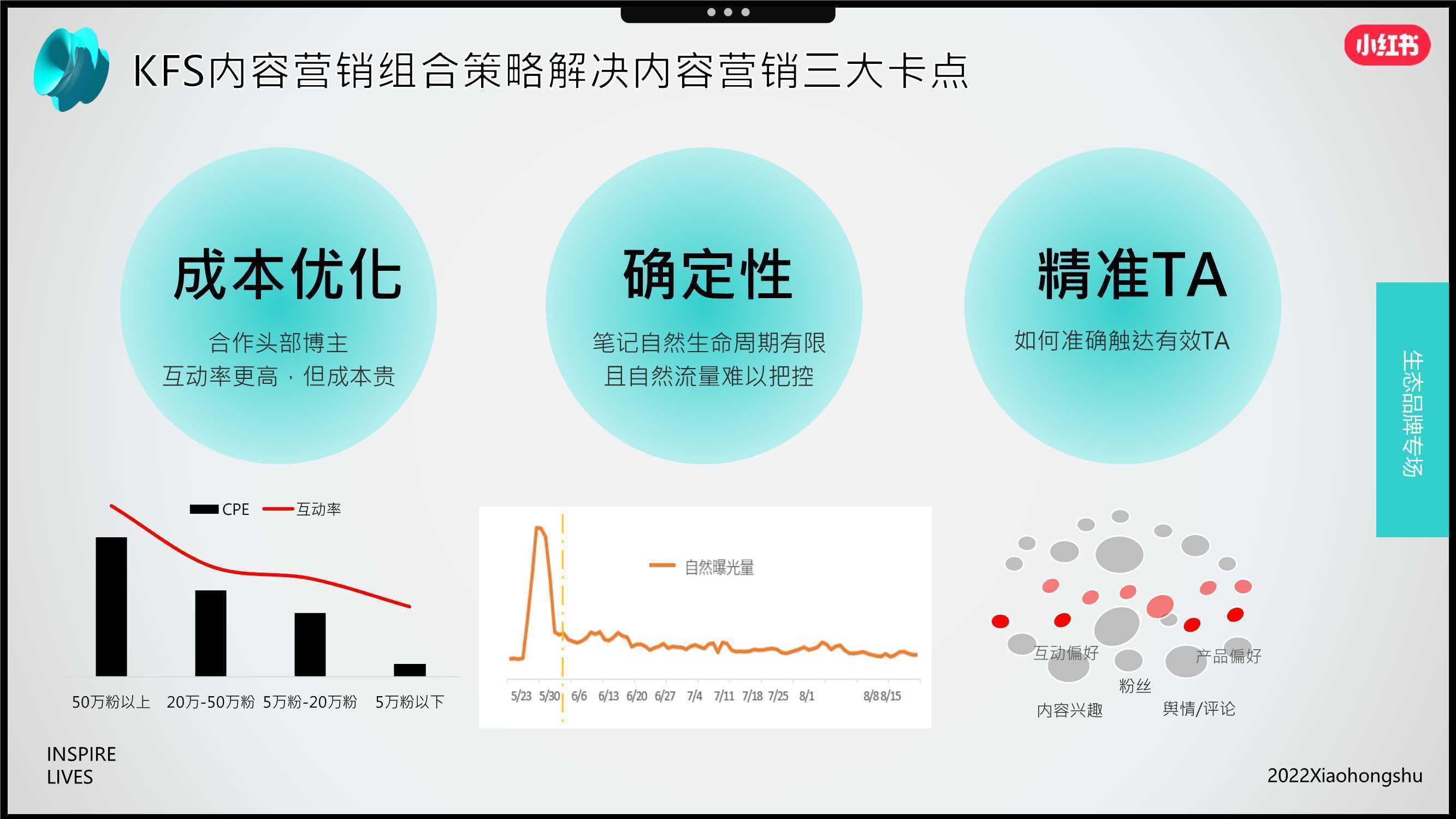 小红书营销全攻略：品牌