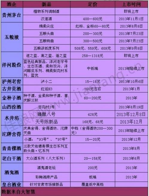 中小酒企如何布局电商