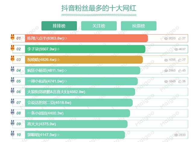 抖音买热度链接_抖音花钱买热度_抖音买热门