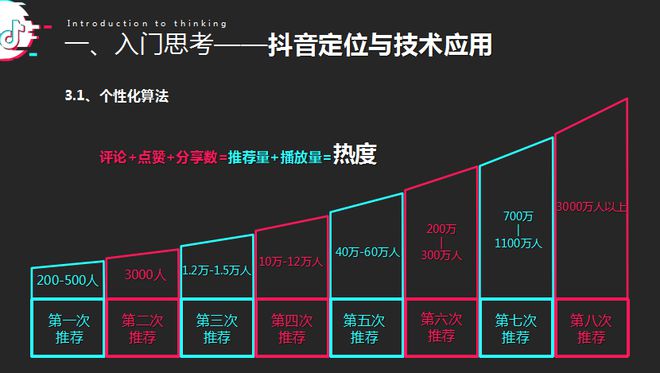 抖音视频在线下单_抖音业务24小时在线下单_抖音作品双击在线下单