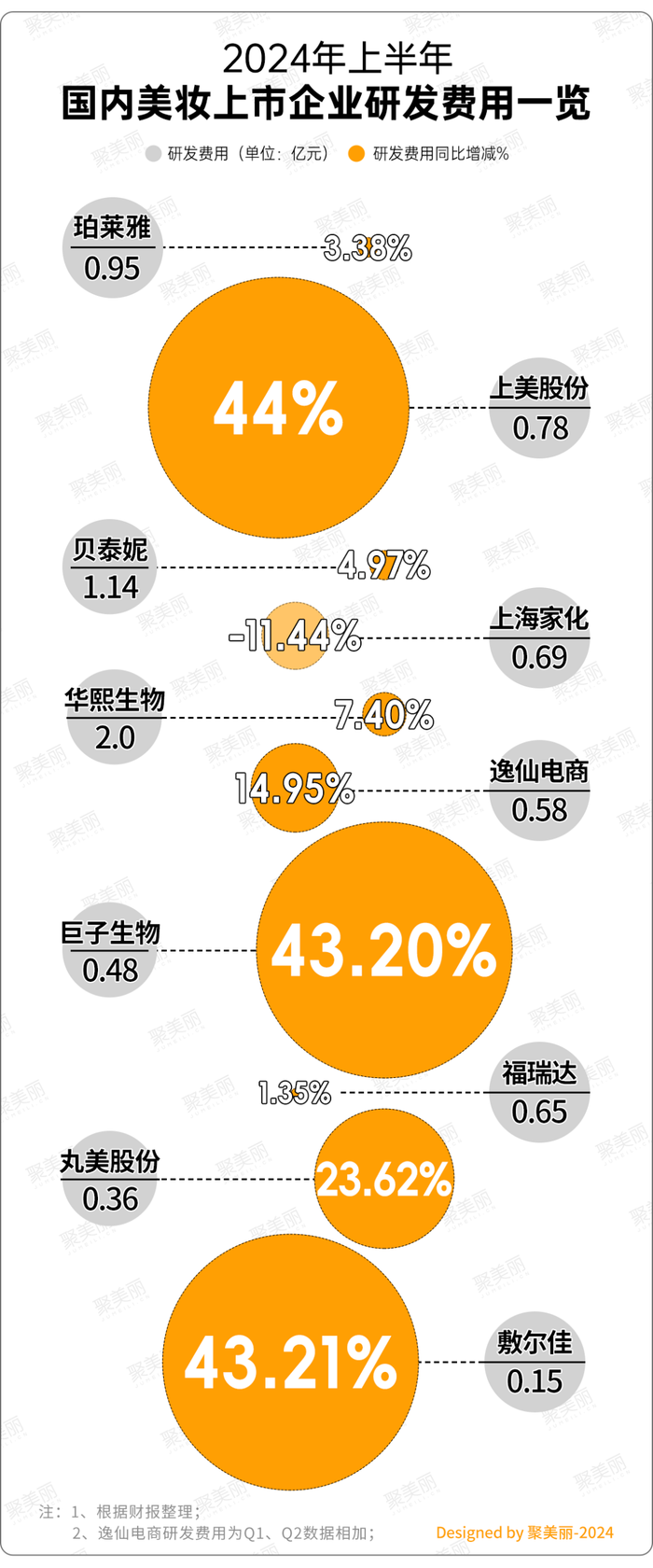 生意难做的上半年，抖音为何成为美妆品牌的增量平台？