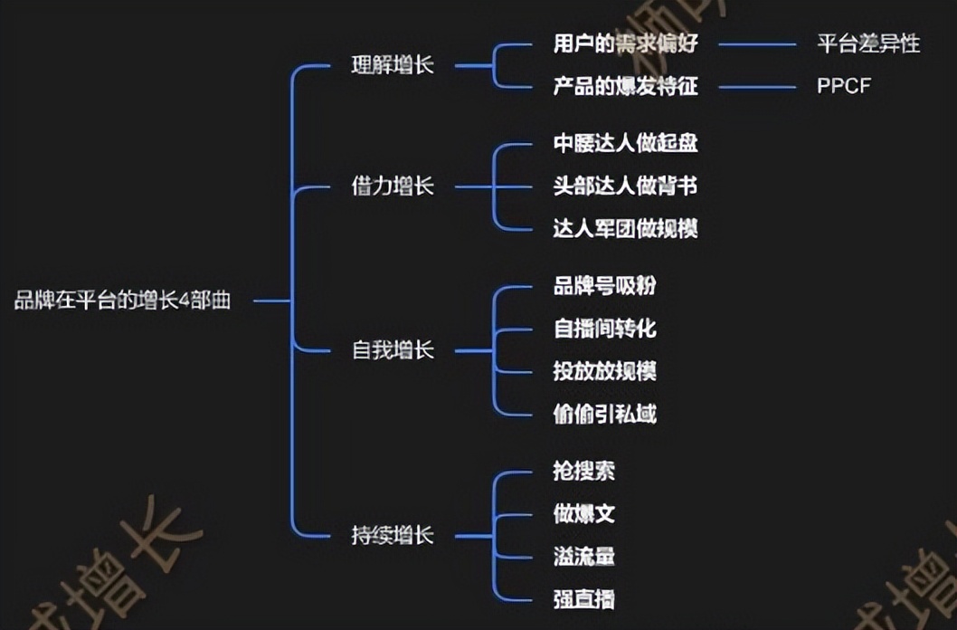 抖音业务24小时在线下单_抖音作品双击在线下单_抖音视频在线下单