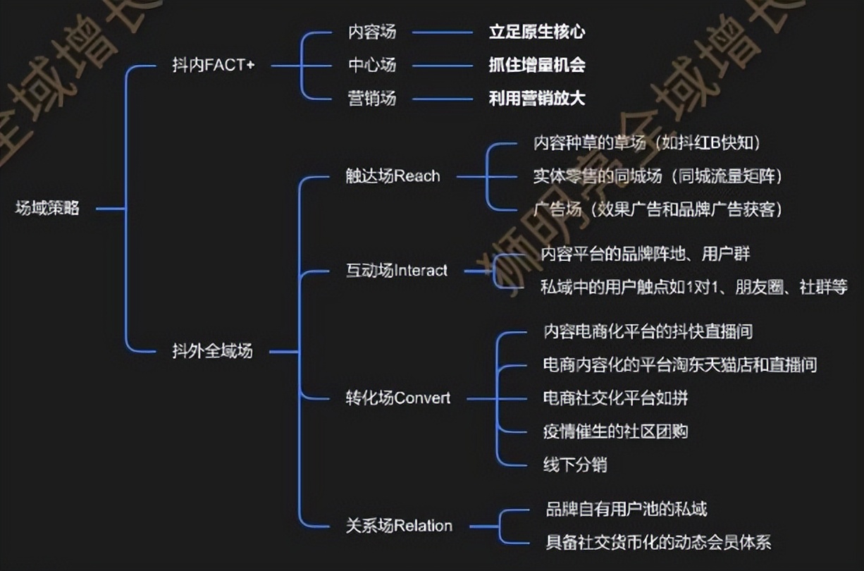 抖音视频在线下单_抖音业务24小时在线下单_抖音作品双击在线下单