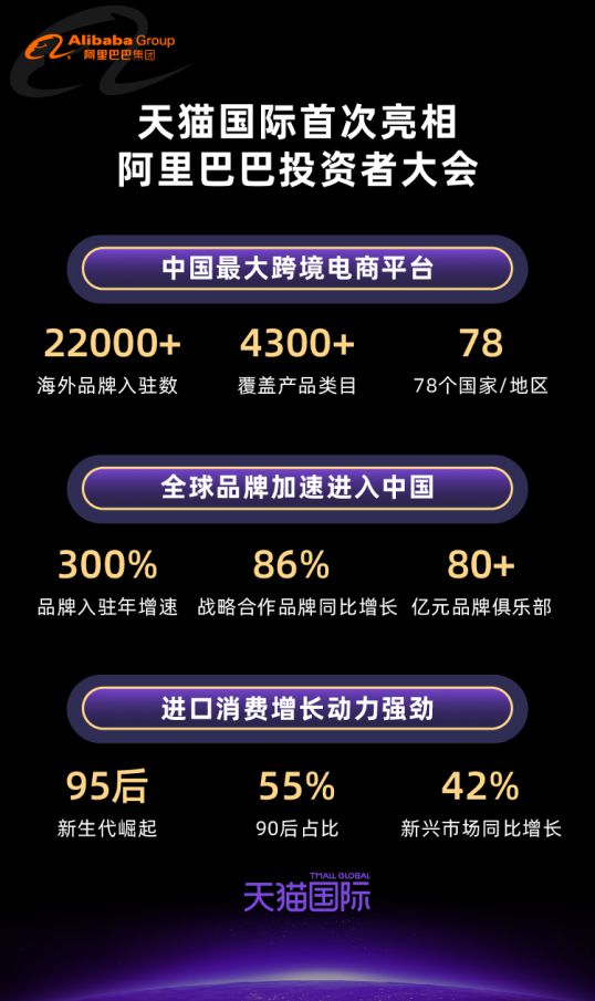 2022 年电商巨头生意经：阿里巴巴中国市场用户接近 10 亿，淘特增长迅猛