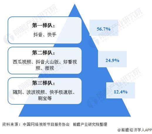 微视能否逆袭抖音？腾讯与字节跳动的短视频之争