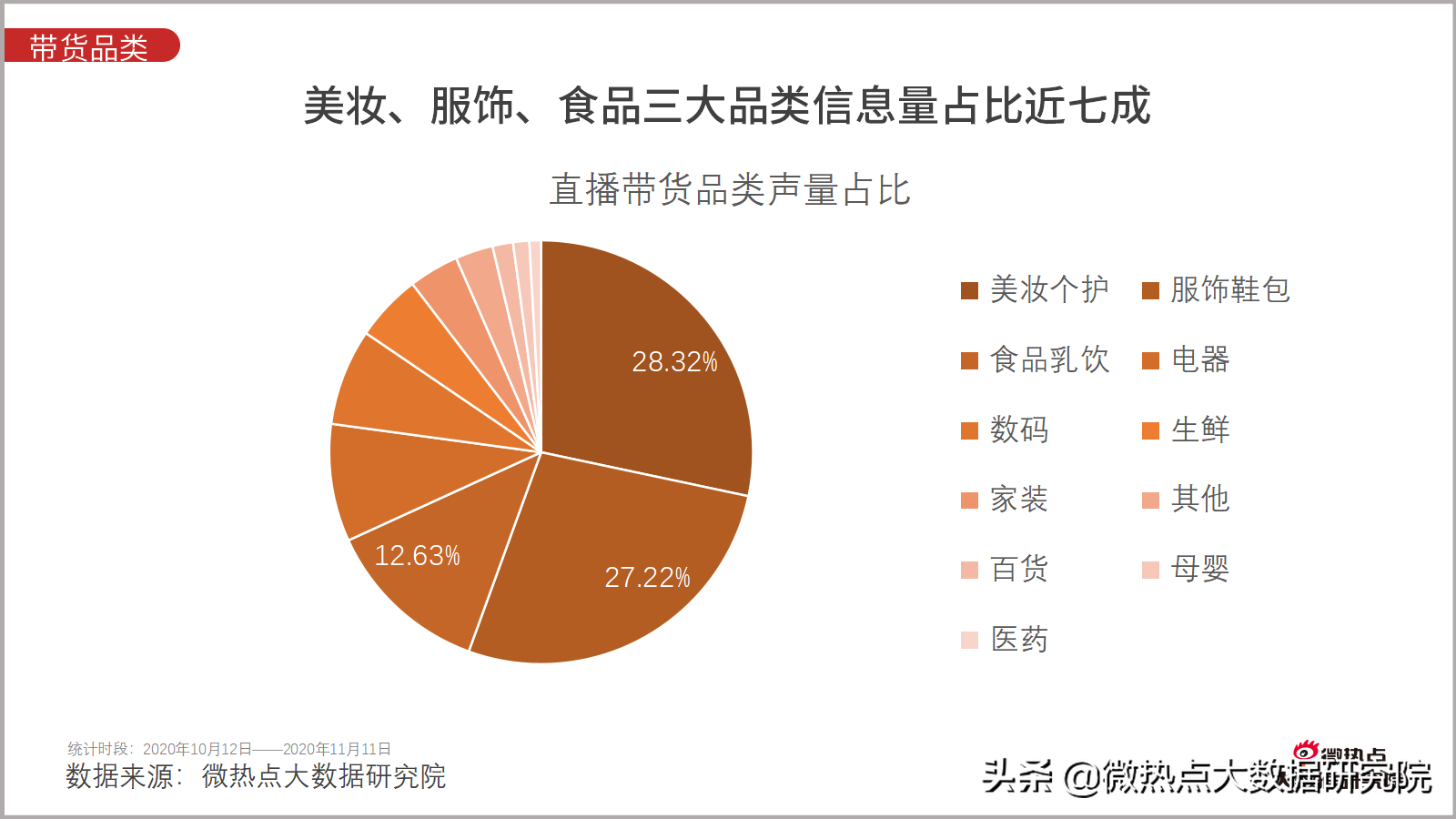 快手直播日活 1.7 亿，电商日活破亿，玩转快手直播电商平台秘籍