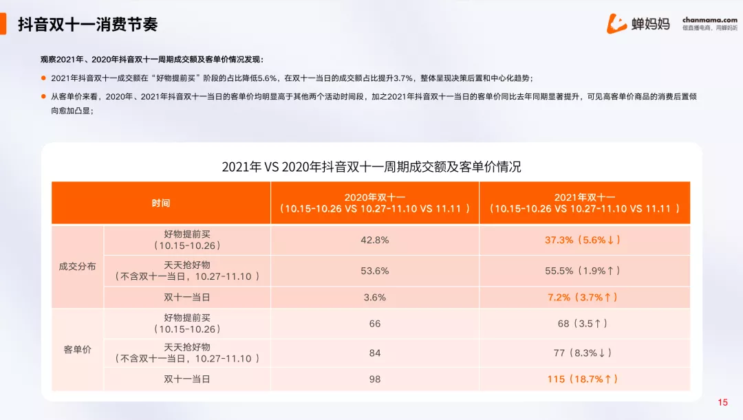 抖音电商增速惊人，直播