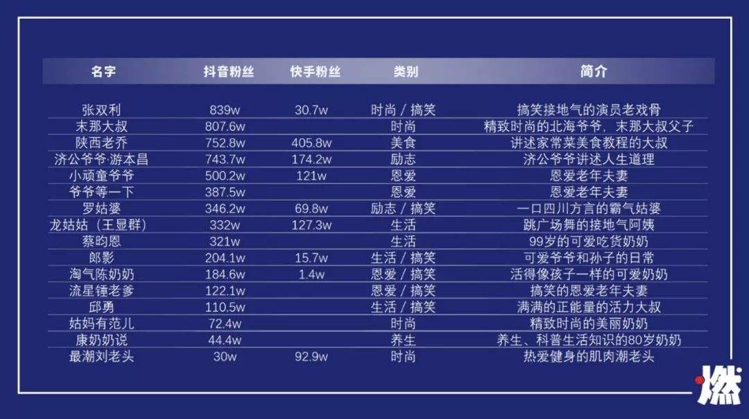 快手卖货100元到手多少_快手便宜_快手买站便宜100个