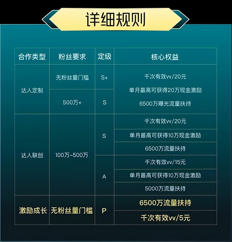 快手推广网址_快手流量推广网站_流量快手推广网站是什么