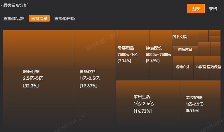 淘宝服装网店晨姸的小讨喜，8 个月销售额破千万，抖音 GMV 超 2000 万