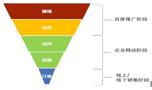 快手便宜_快手花100块买热门_快手买站便宜100个