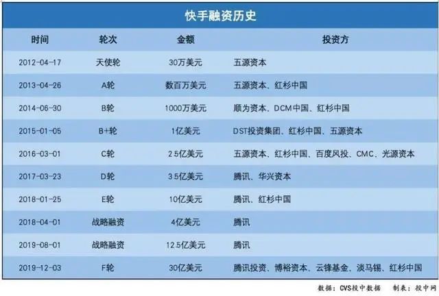 快手低价_快手卖一百元货官方会收多少_快手买站便宜100个