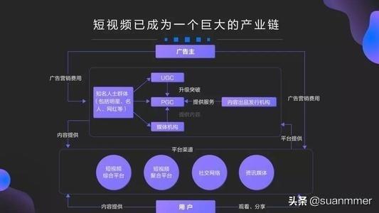 短视频刷量产业链揭秘：1 万播放量仅 7 毛，你了解的刷量工具都有哪些？