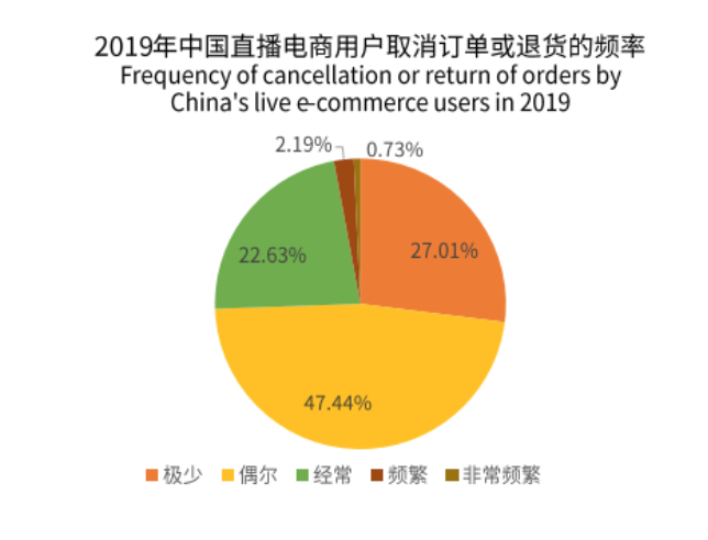 快手便宜_快手买站便宜100个_快手低价