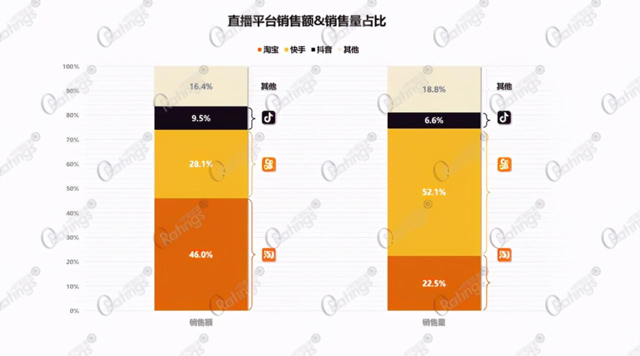 快手0.5元1000个赞是真的吗_快手0.5元1000个赞是真的吗_快手0.5元1000个赞是真的吗