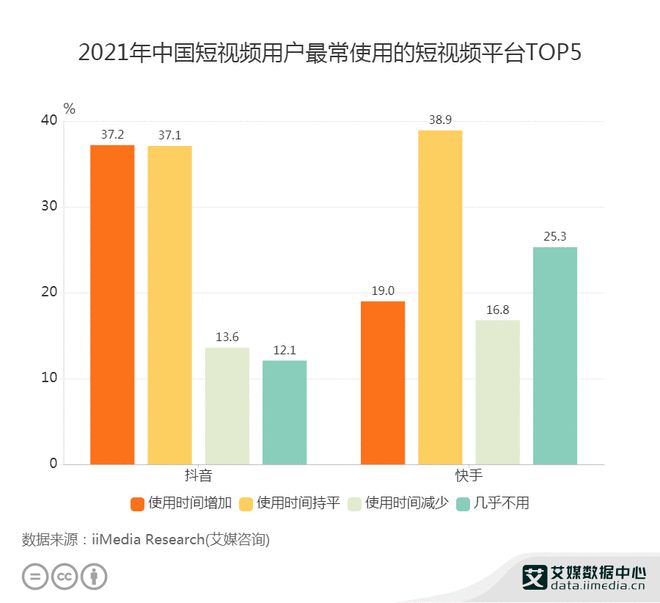 抖音播放量免费平台_抖音播放量免费平台1000万_免费抖音1000播放量平台