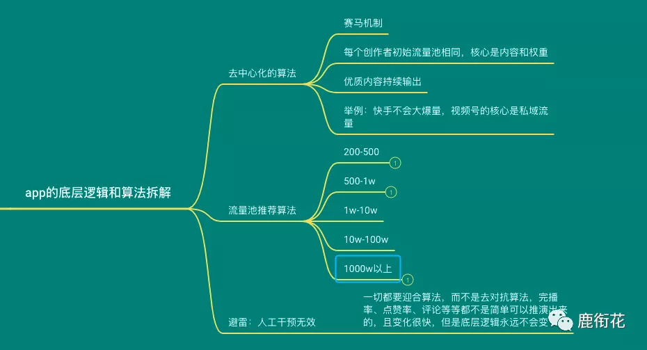 免费抖音1000播放量平台_抖音播放量免费平台1000多_抖音播放量免费平台