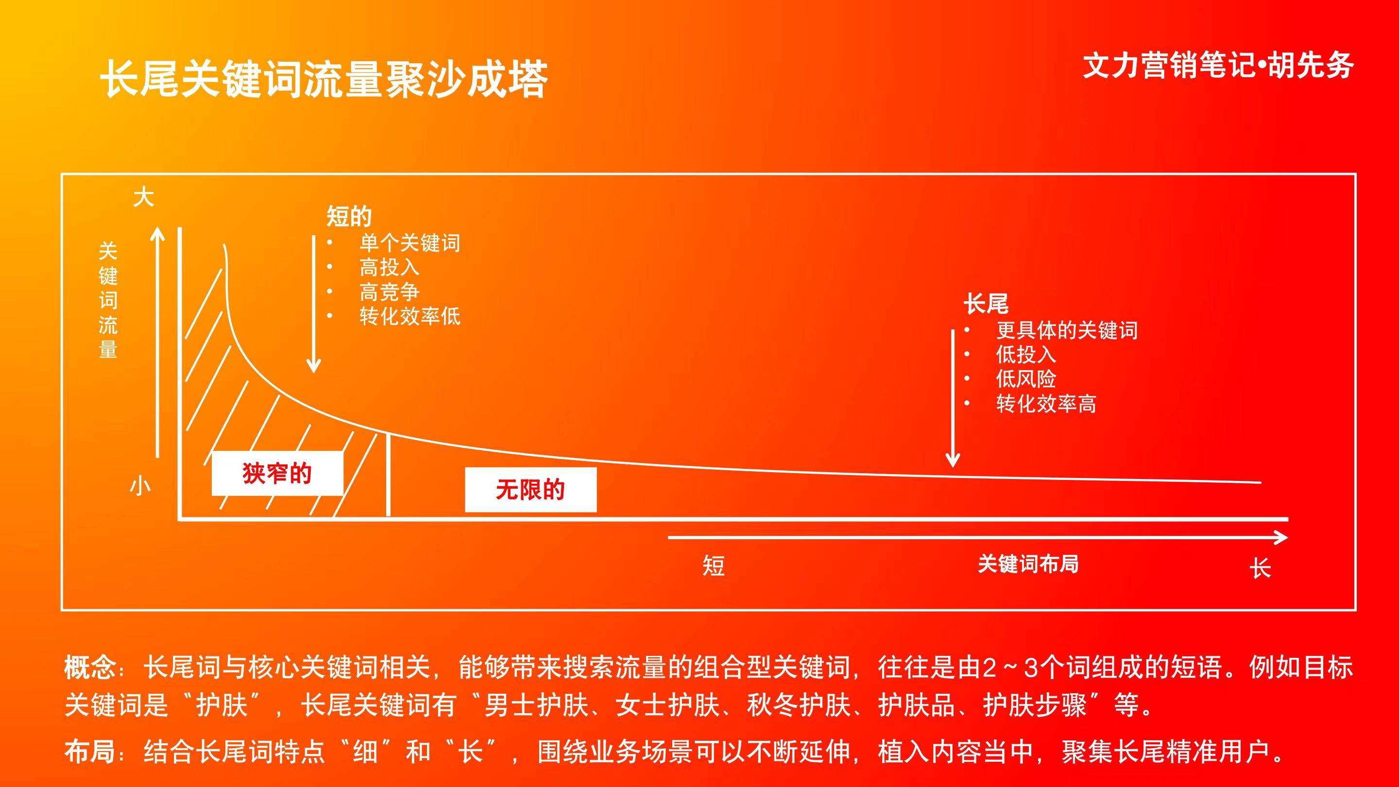 掌握关键词布局与模仿