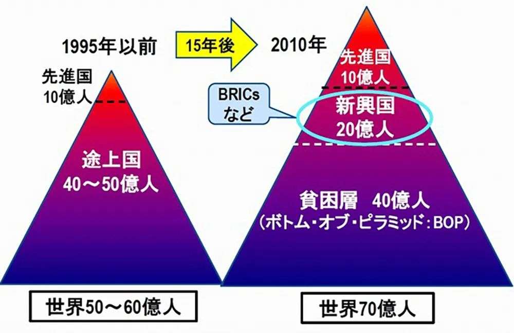 建筑行业十年变迁，从火热到饱和，你还想进入吗？